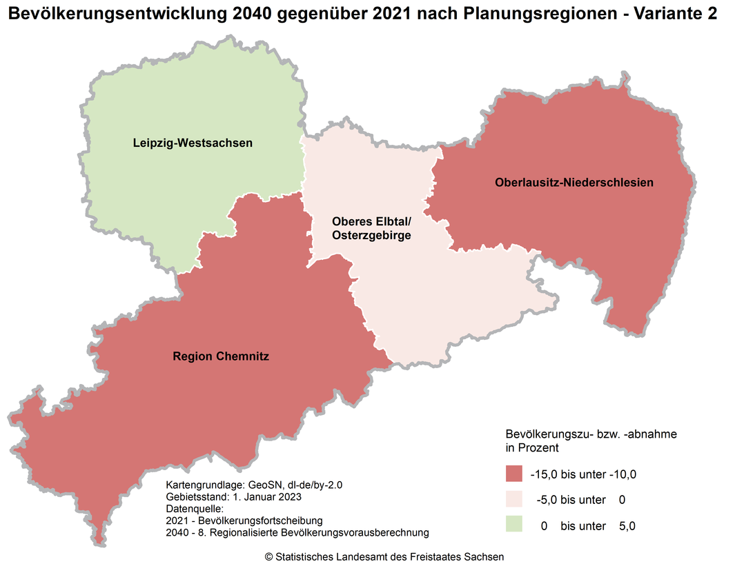 Die Karte zeigt die prozentuale Bevölkerungsentwicklung der Planungsregionen in Sachsen von 2022 bis 2040 laut Variante 2 der 8. RBV. Nur für die Planungsregion Leipzig-Westsachsen wird bis 2040 ein Bevölkerungsgewinn erwartet. 