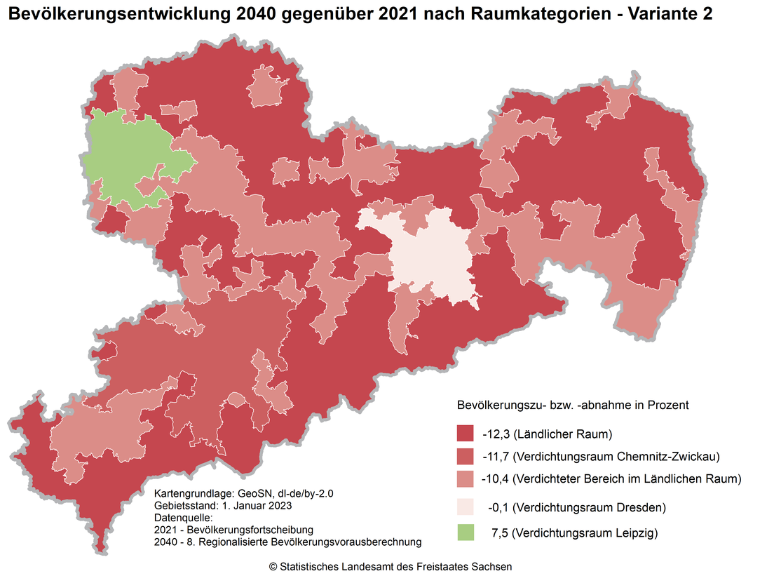 Die Karte zeigt die prozentuale Bevölkerungsentwicklung der Raumkategorien in Sachsen von 2022 bis 2040 laut Variante 2 der 8. RBV. Nur für den Verdichtungsraum Leipzig wird bis 2040 ein Bevölkerungsgewinn erwartet. 