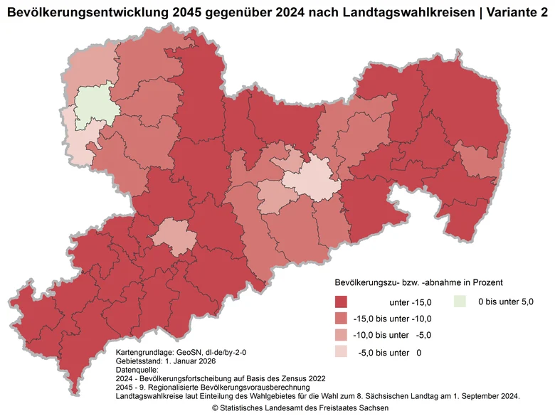 Die Karte zeigt die relative Bevölkerungsentwicklung der Landtagswahlkreise in Sachsen 2045 gegenüber 2024 laut Variante 2 der 9. RBV. Nur im Wahlkreis 25-32 Leipzig 1-8 wird ein Bevölkerungsgewinn erwartet.