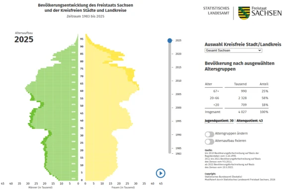 Screenshot der animierten Pyramide
