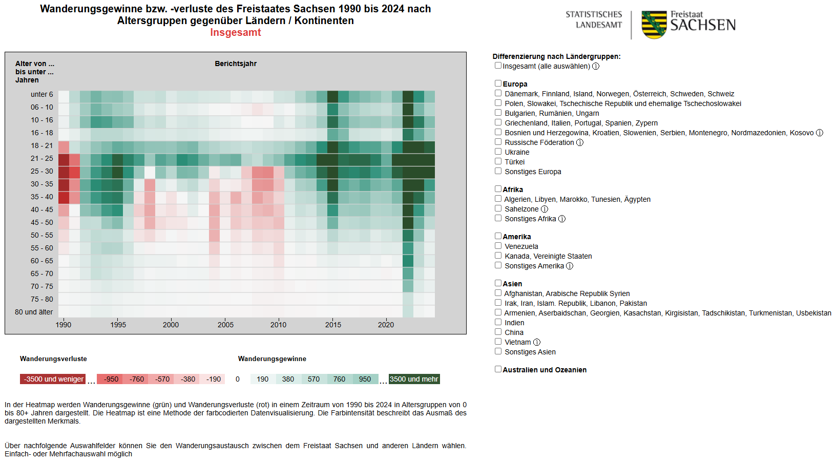 Mit der Abbildungsform des Typs Heatmap werden Wanderungsgewinne (grün) und Wanderungsverluste (rot) in einem Zeitraum von 1990 bis 2024 im Alter von 0 bis unter 80 Jahren dargestellt.
