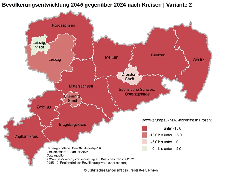 Die Karte zeigt die relative Bevölkerungsentwicklung der Kreise in Sachsen 2045 gegenüber 2024 laut Variante 2 der 9. RBV. Nur in der Kreisfreien Stadt Leipzig wird ein Bevölkerungsgewinn erwartet.